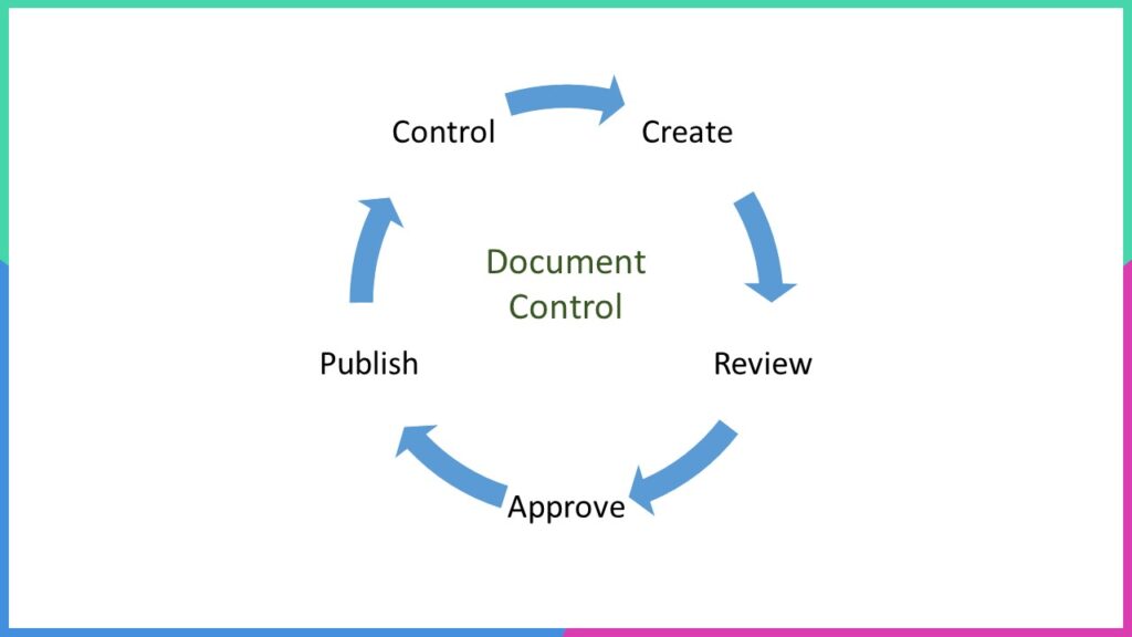 document control software