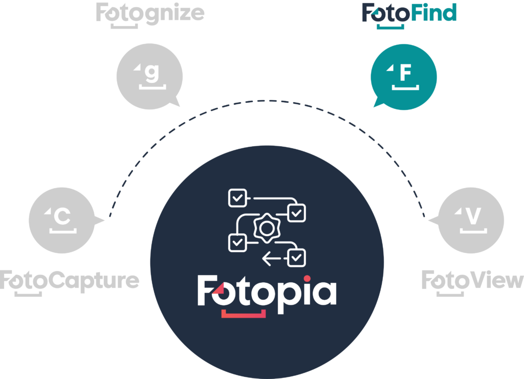 FotoFind